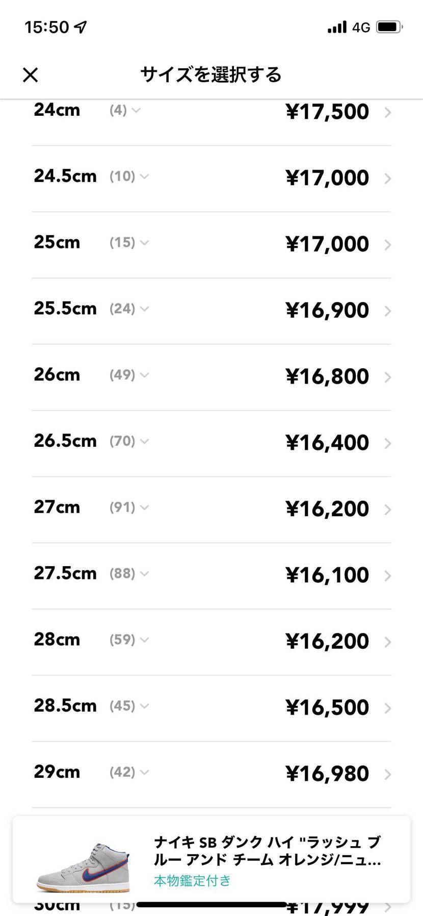 到着後下がること考えると実質定価割れか