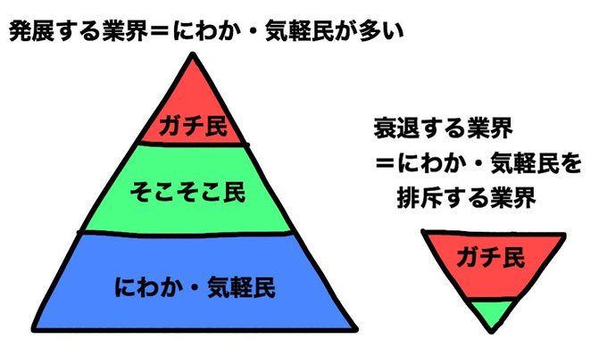 抽選のやり方くらいでカッカするなよ🤭