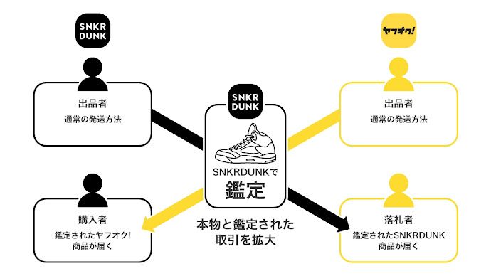 スニダンさん、これは本当ですか? 最近のあちこちでの報告等を