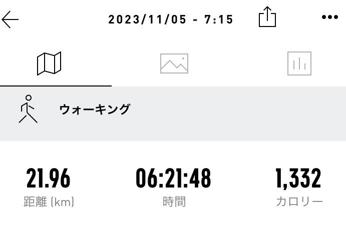 こんにちは😃
私的adidas month（2ヶ月目の延長