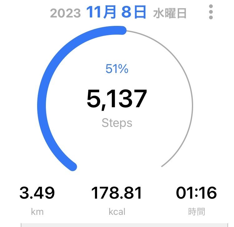 おはようございます☀️
私的adidas month延長戦