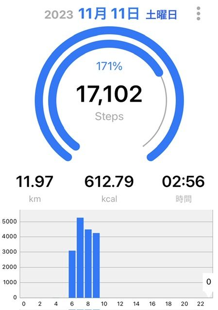 こんにちは😃
私的adidas month（2ヶ月目の延長