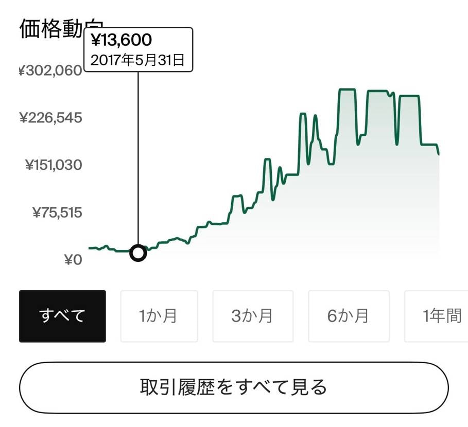 シカゴロー2016でも発売から1年くらいはこんなもんなんですね