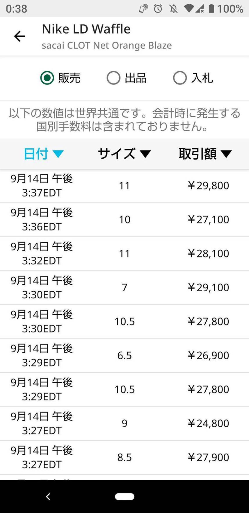 数時間で2000円くらい値上がったね。