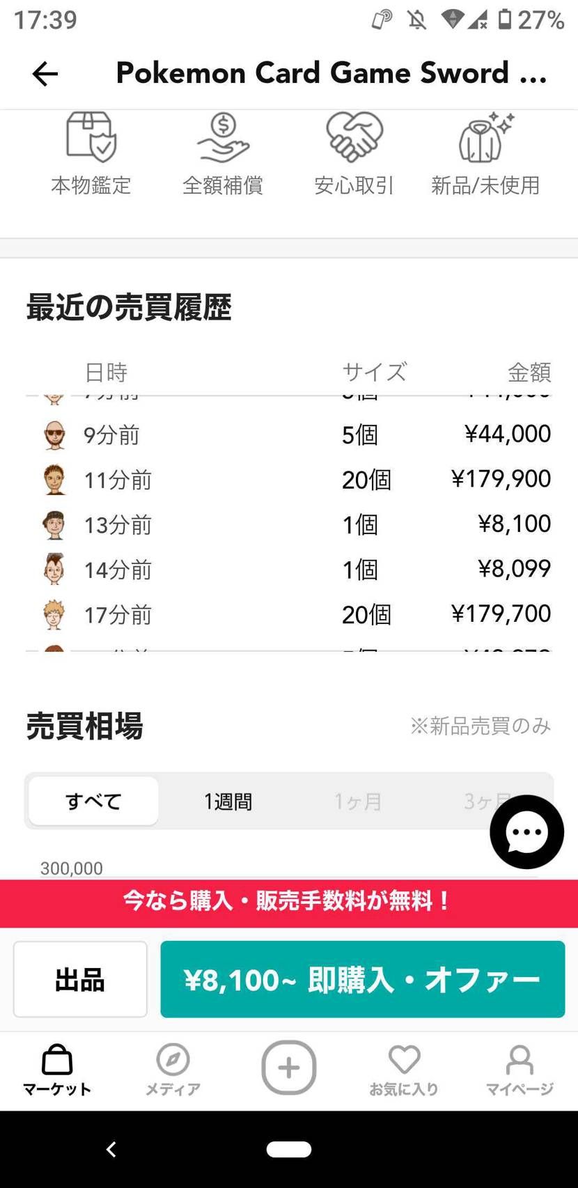 完全にトレダン化しとるな…