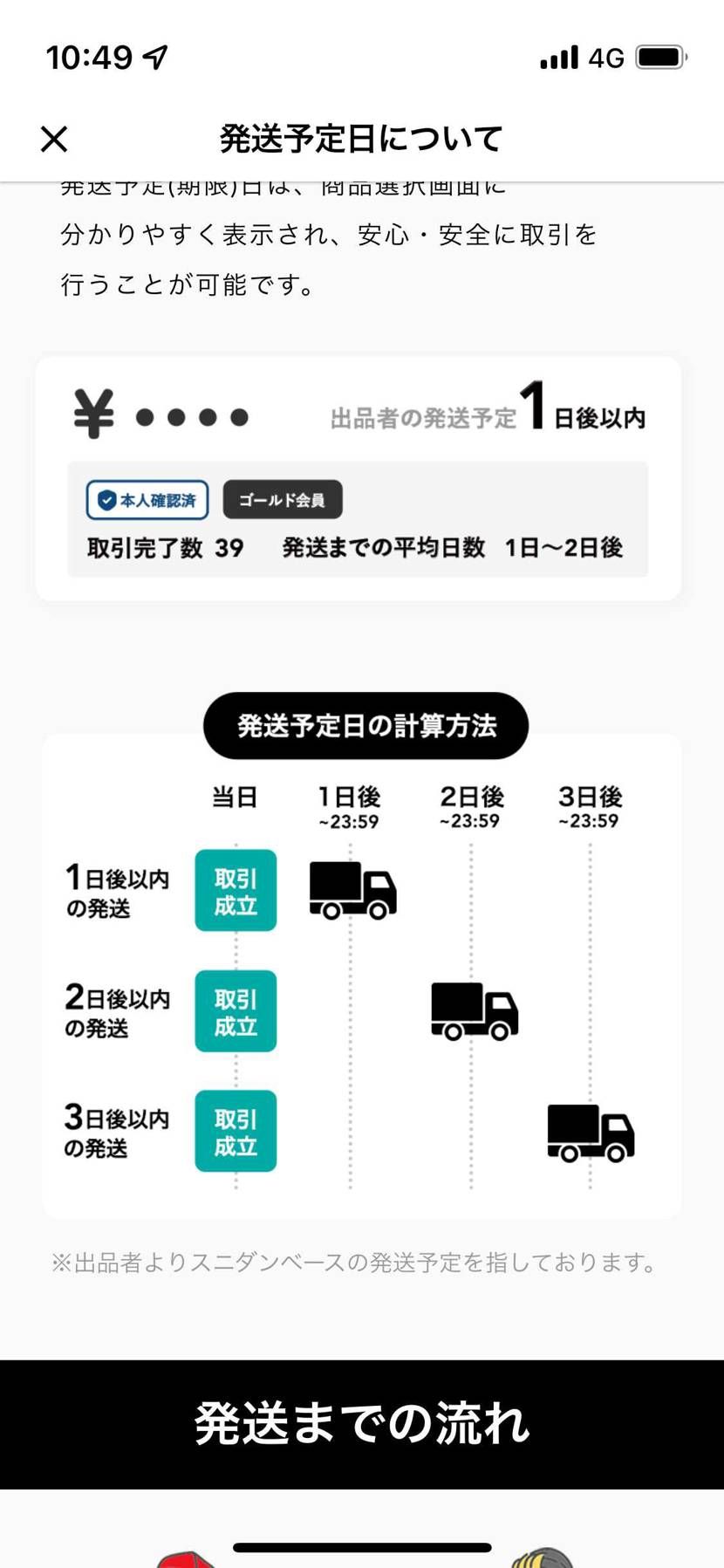 1日後以内で出品してる人が１０分前とかに購入されたら発送する