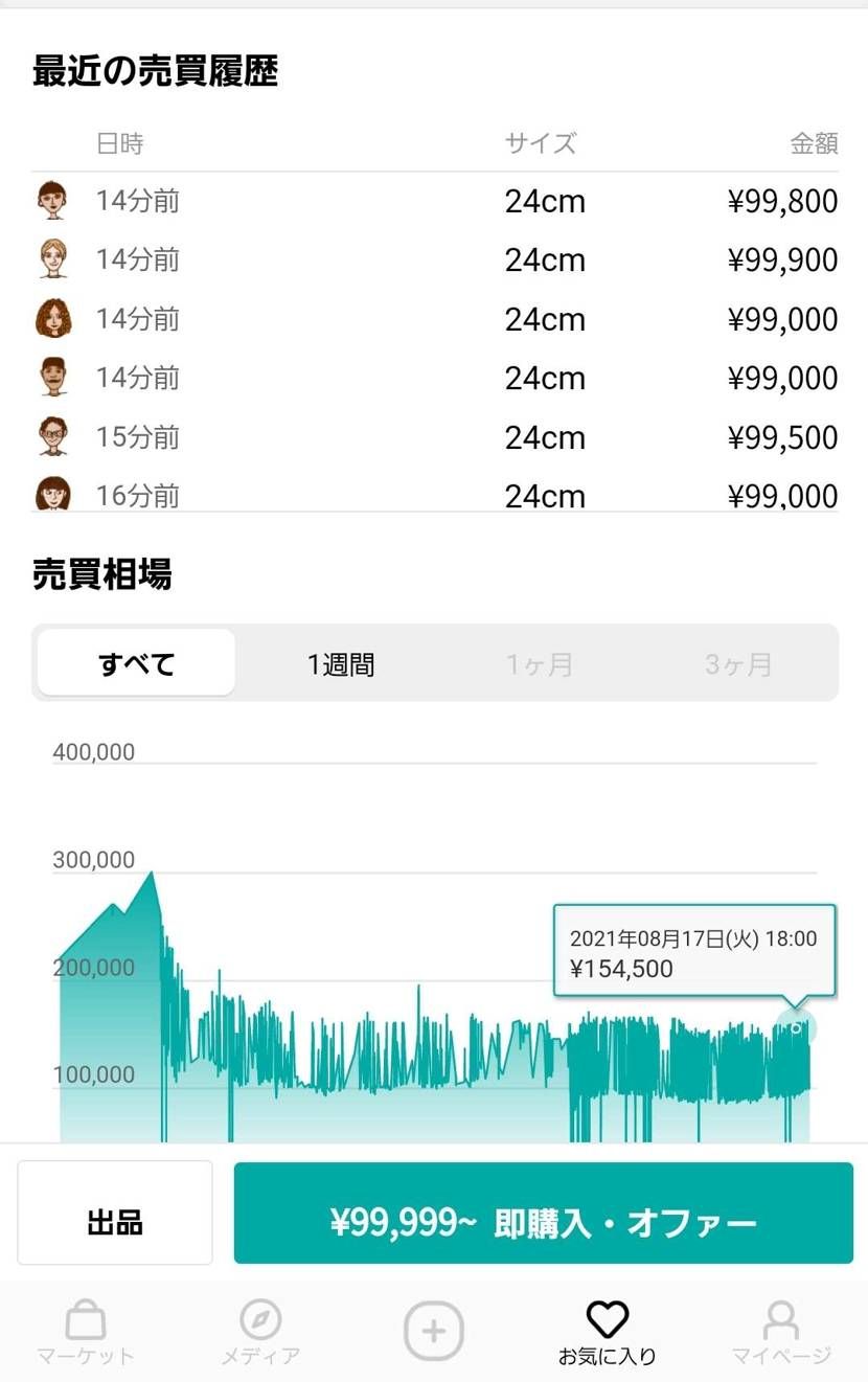 チビサイ、飛ぶように売れてるな、、、
10下らないとは思ってたけど、ここまでと