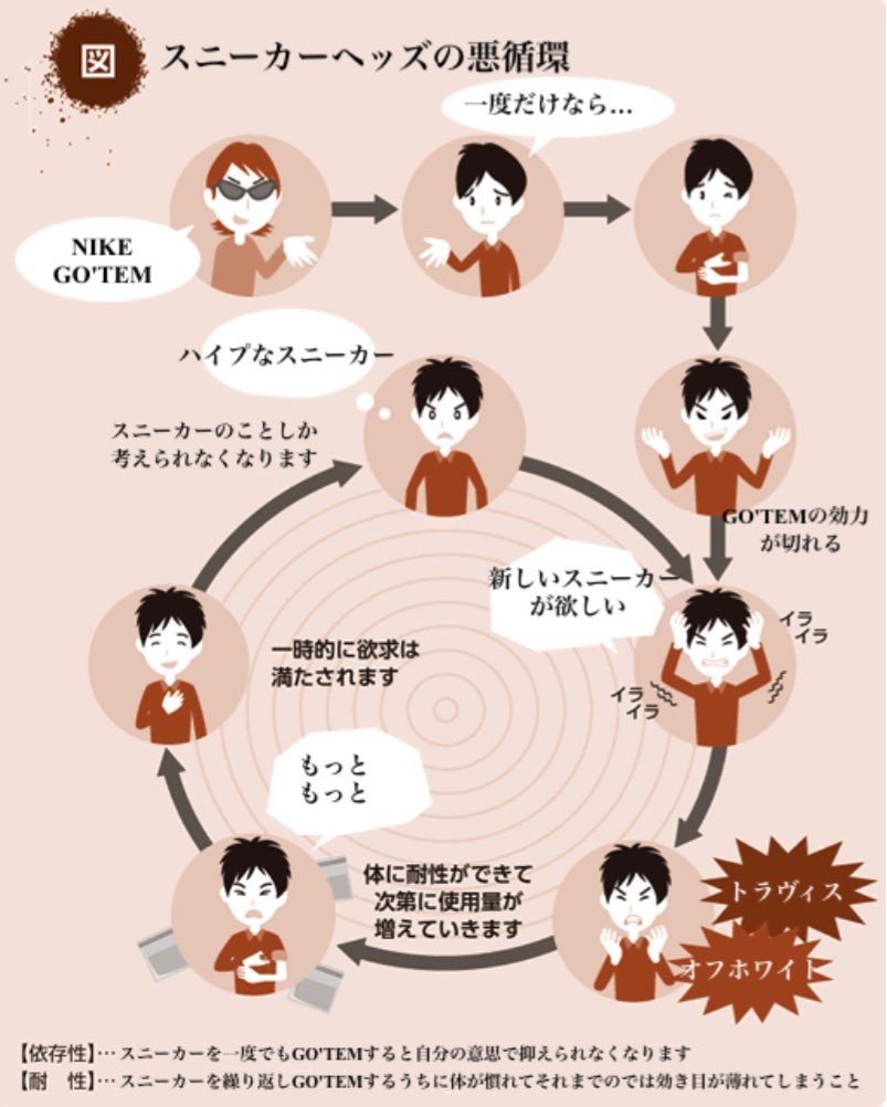 スニーカーヘッズの悪循環👟(大喜利)

こちらから自由に作れます☺️
ht