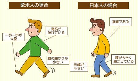 スニーカーもいいけど、歩き方もアップデートしようぜ