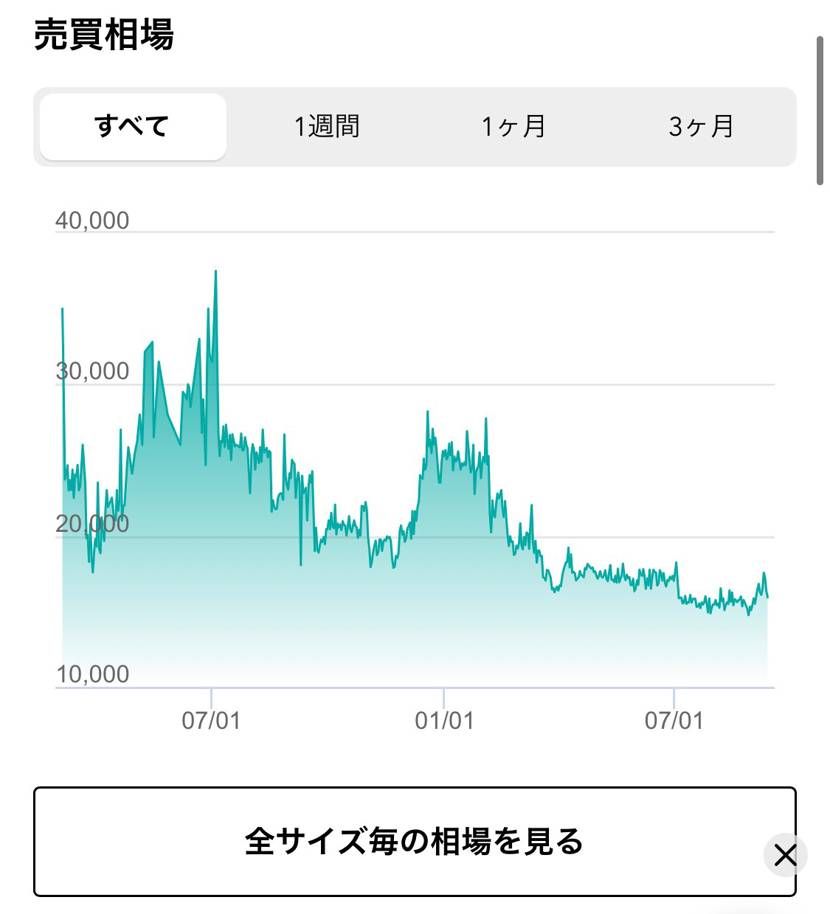 まもなく定価割れきそうだね

定価割れなんてしねーよって思ってるやつは脳死