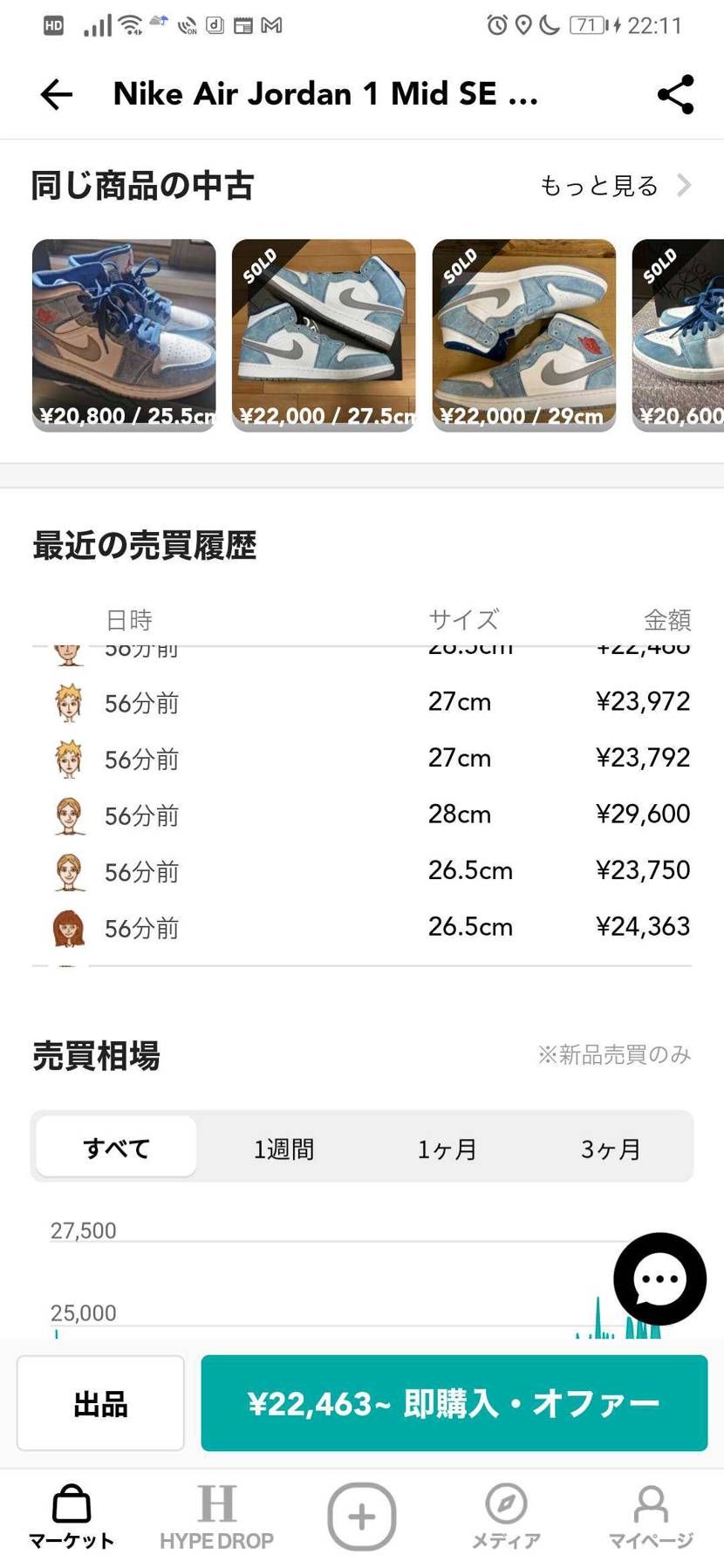 これって業者買いなのか？出品者の操作なのか？