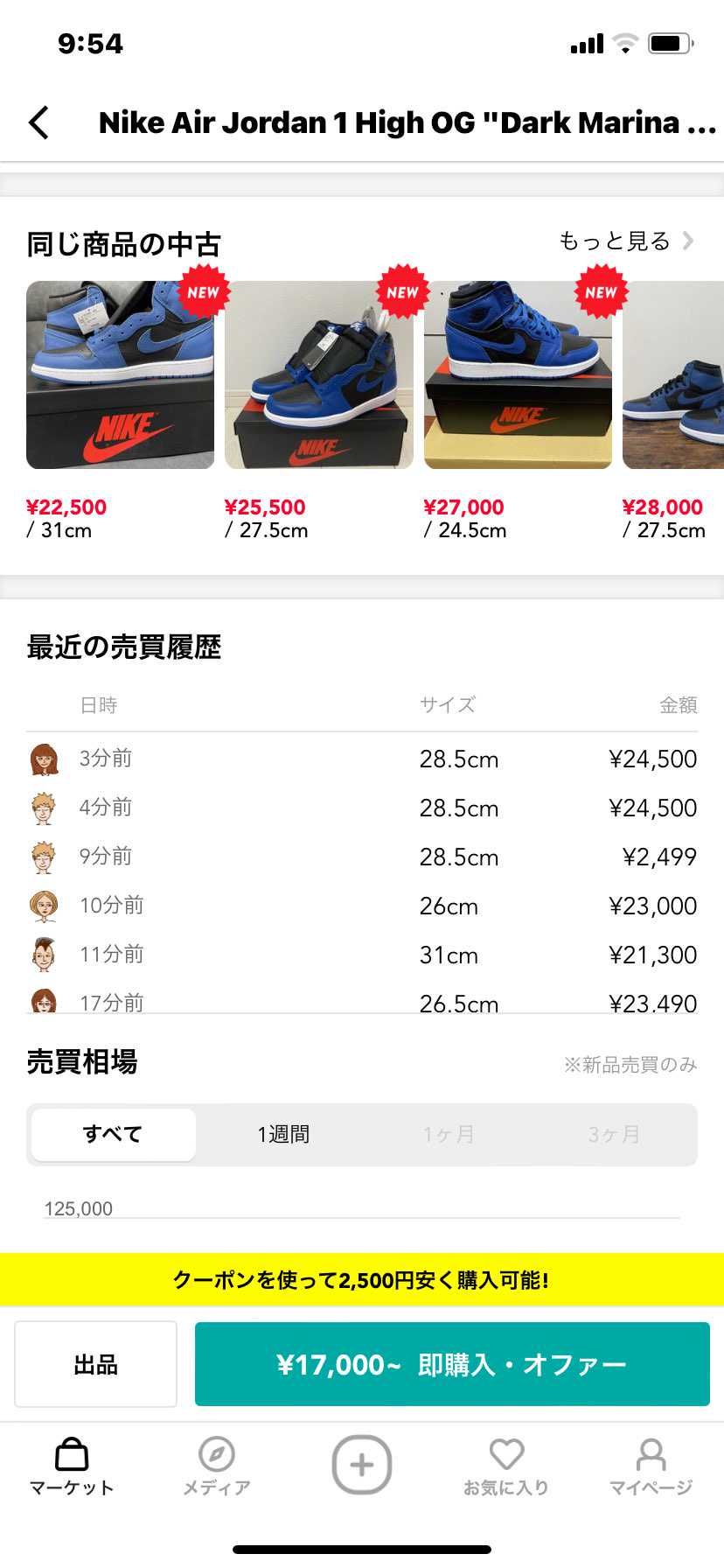 2,499円は羨ましい！