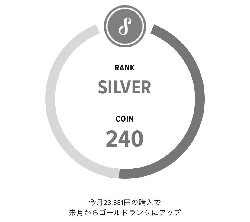 ア○モスの抽選で当たったことないんやが、ゴールドに上げても変わらずかな？有識者頼