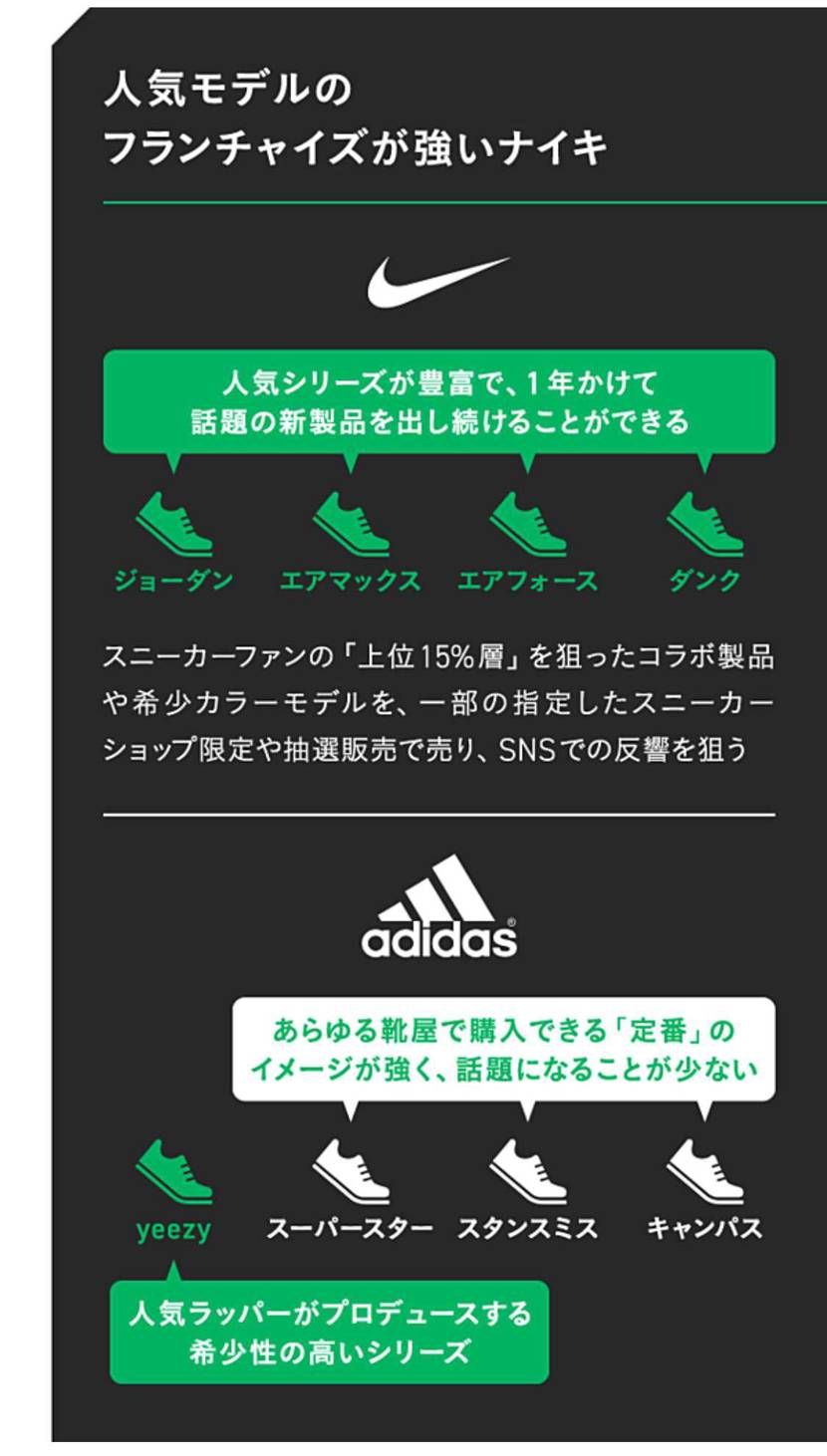 スニダンさん、資金調達なんかしてたのね。
応援してますよ。