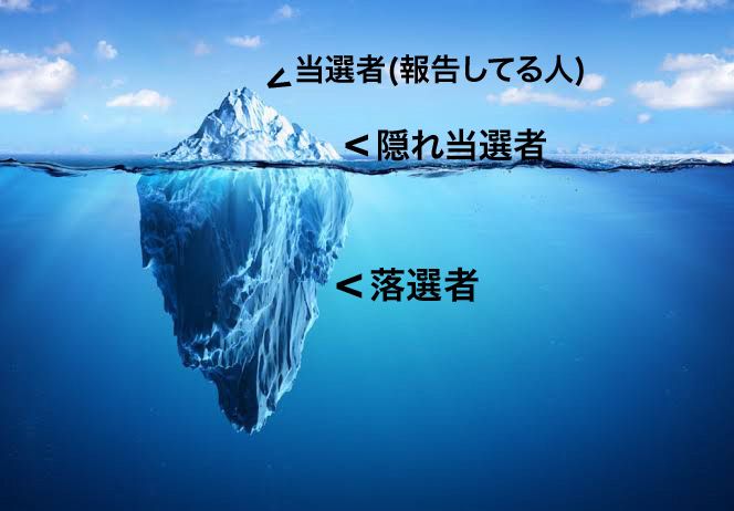 こういう事だね(合理化)