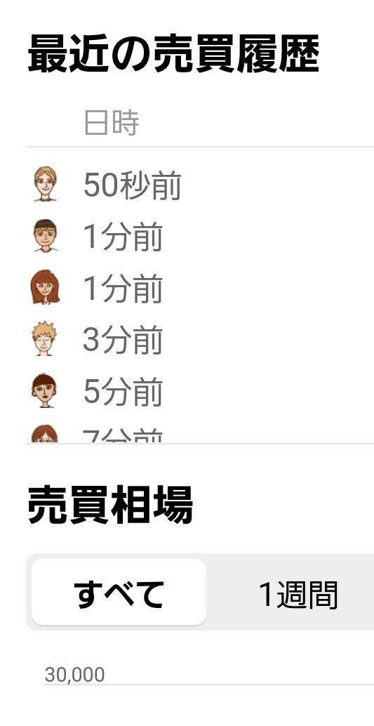 どうでもいい話だけど…このキャラクターの顔ってランダム？