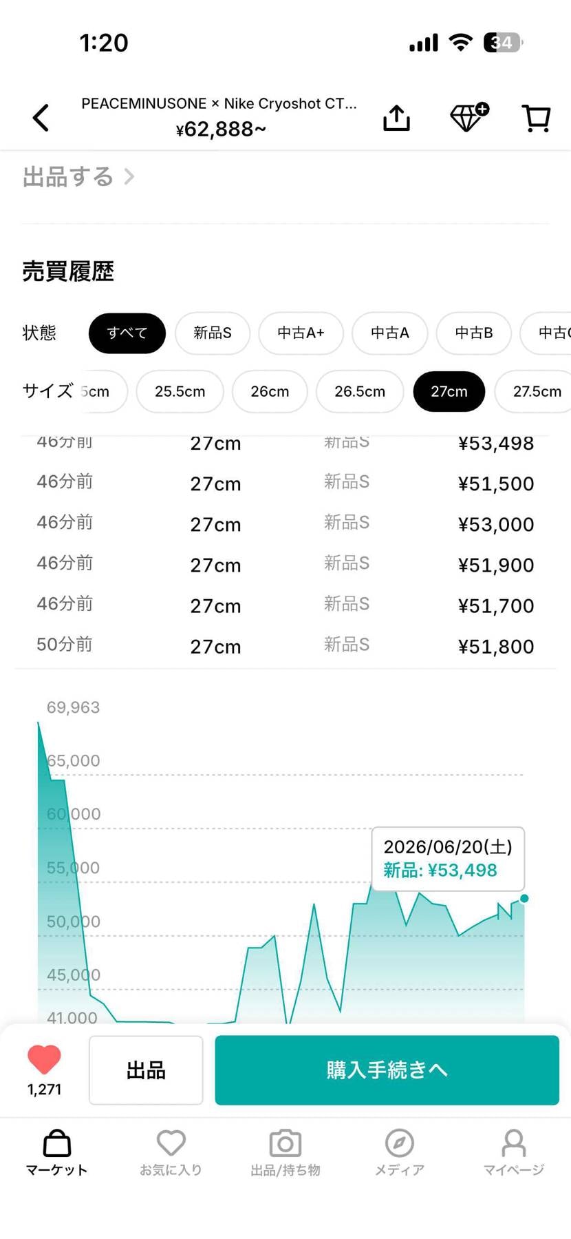 業者ですかね？27センチほぼイカれてる😭
買うタイミング難しすぎる…