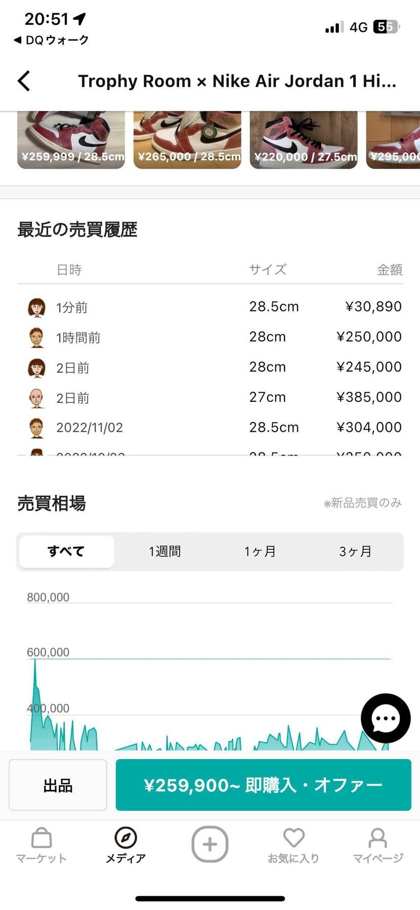 01つ付け忘れですかね🤔⁉️