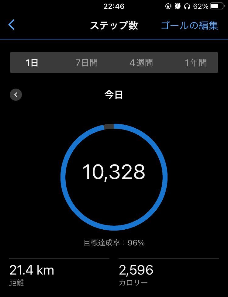 今日もギリ１万歩は達成😅７〜８年位前に購入したエアマックス95🤔あまり履いてなか