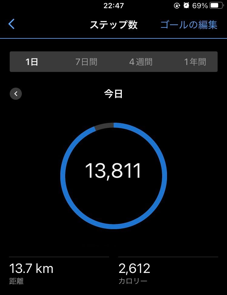 昨日歩きすぎたので、今日はいつもの感じで適度なウォーキング🚶👟は一つ前の投稿