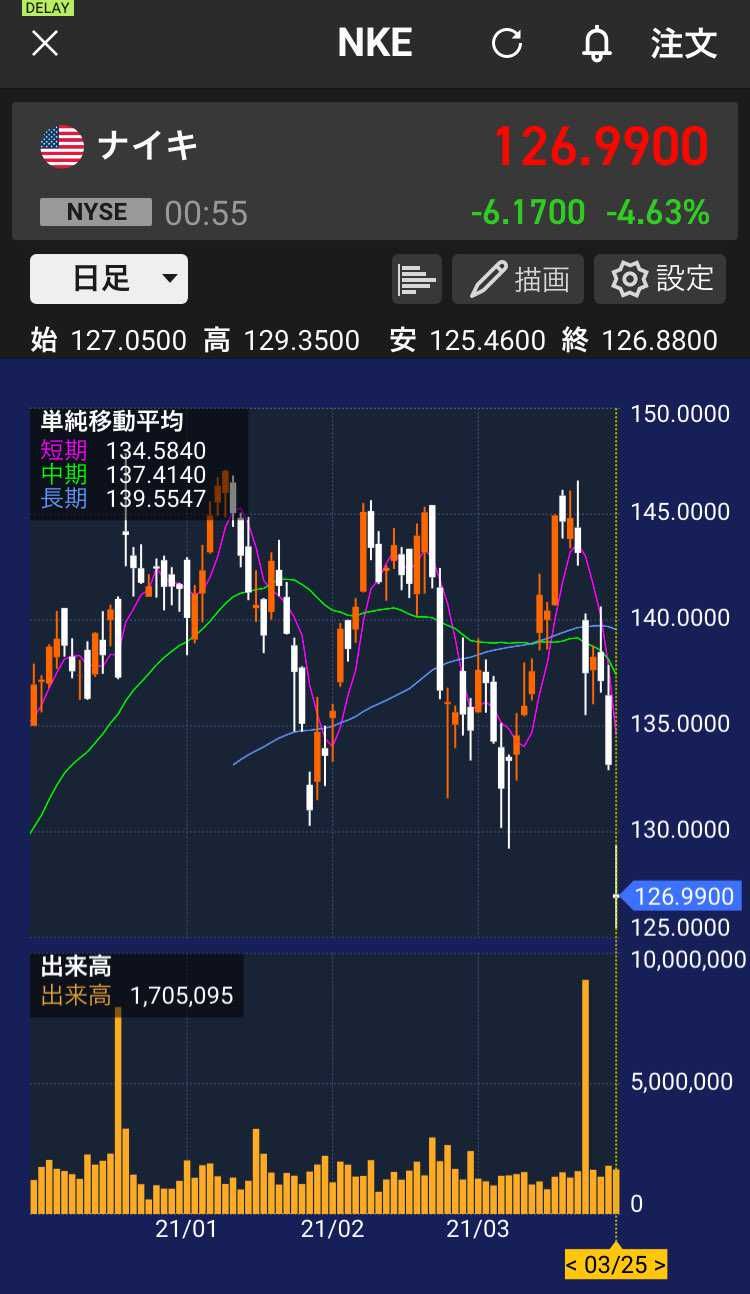 ナイキの霊圧が......消えた......？


もっと下がって😈