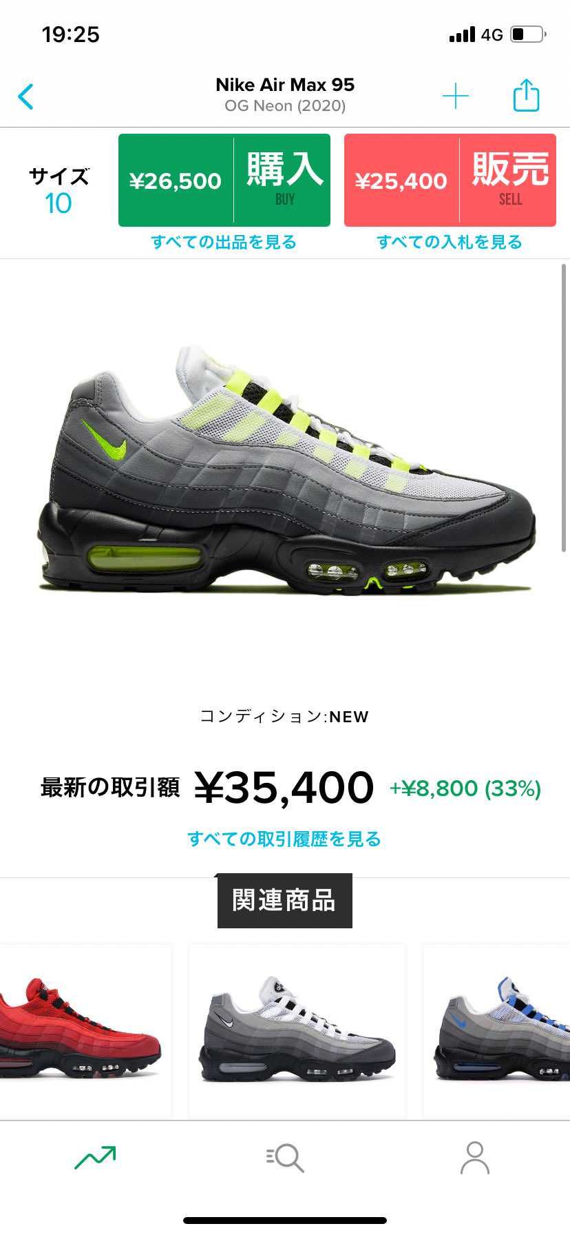 スニダンでも、stockxでも段々高騰してる🥶
Snkrs