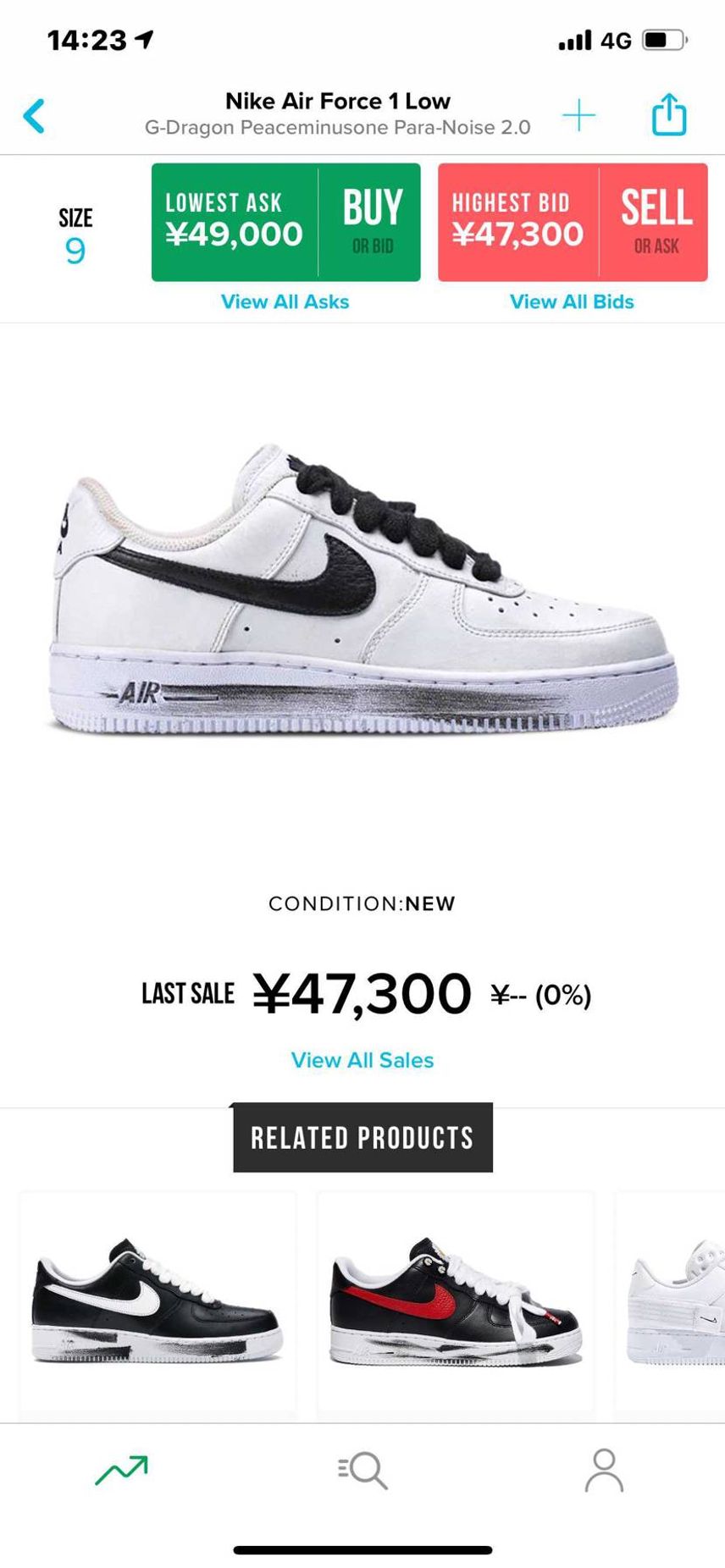 みんなStockX見てみ。
めっちゃ安くなっとる