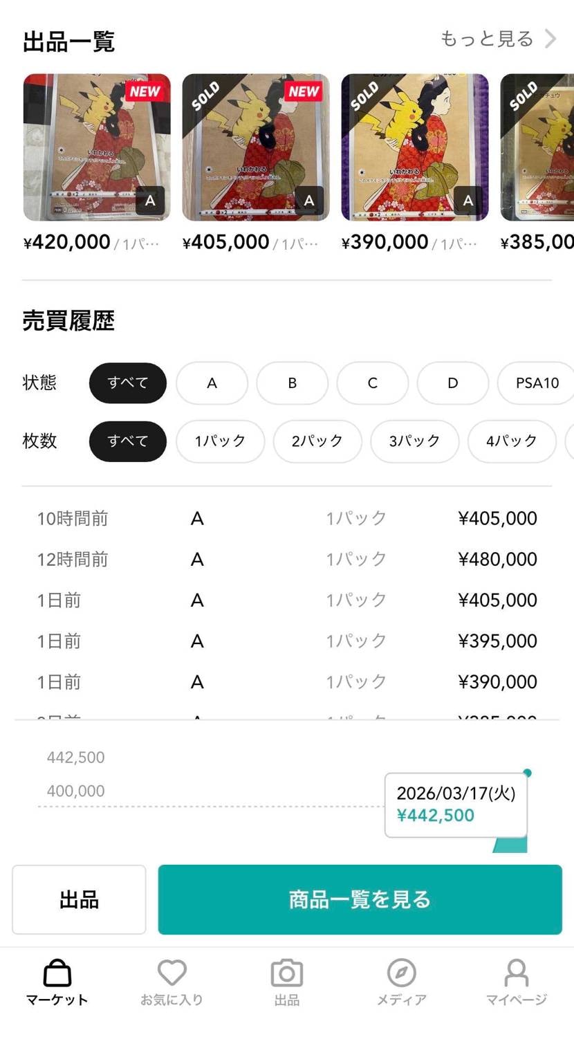 1年ちょっと前の投稿です‥！
来年の今頃どうなってると思い