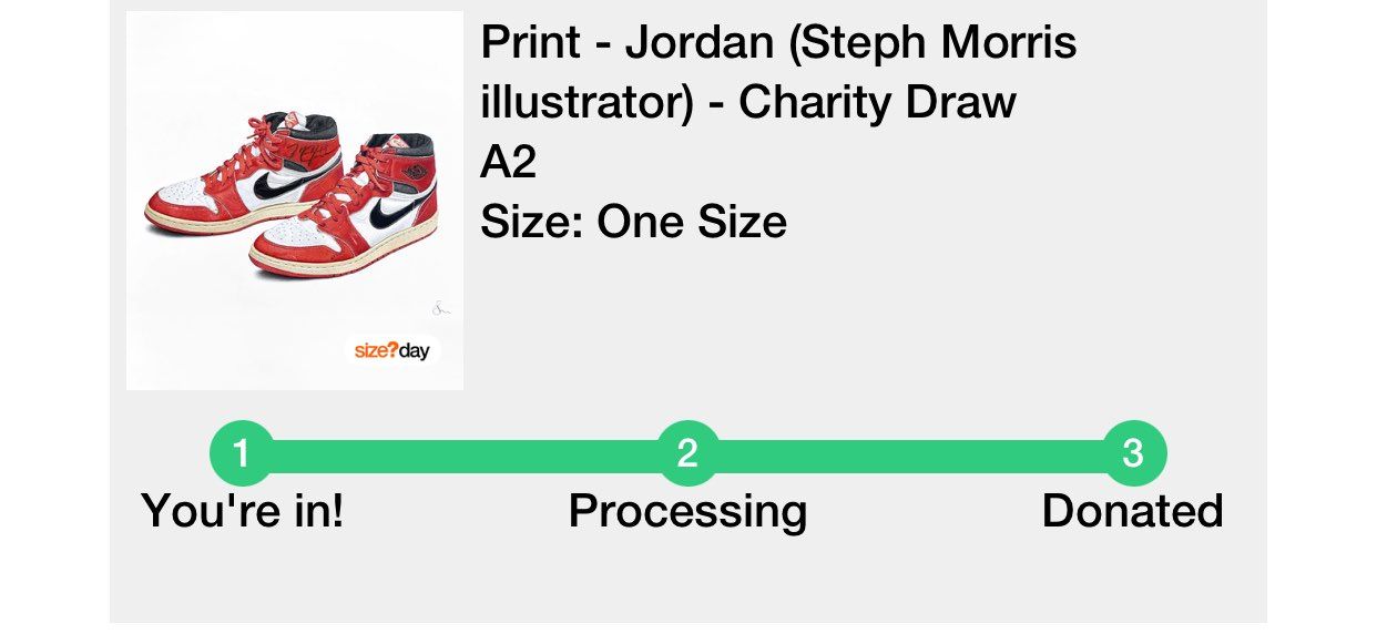 抽選中のdonatedってどういう意味でしょうか？
寄付するとか寄付されたとか