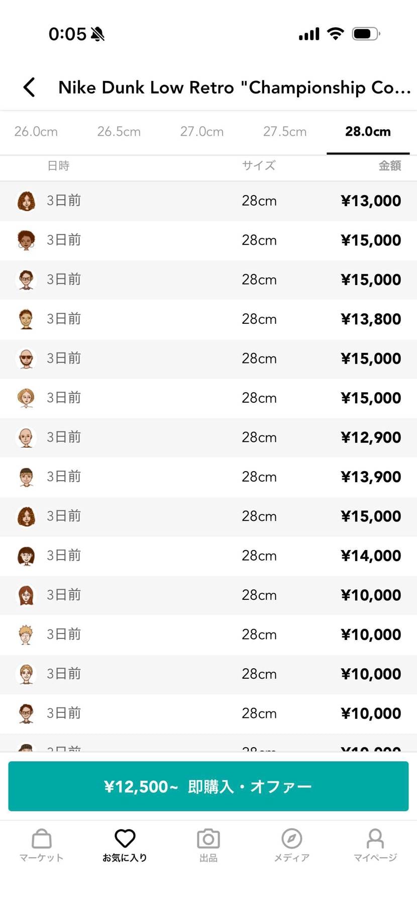 コートパープルどうした！？
ちょうど俺が断捨離しようと思ってた28だけが爆売れ