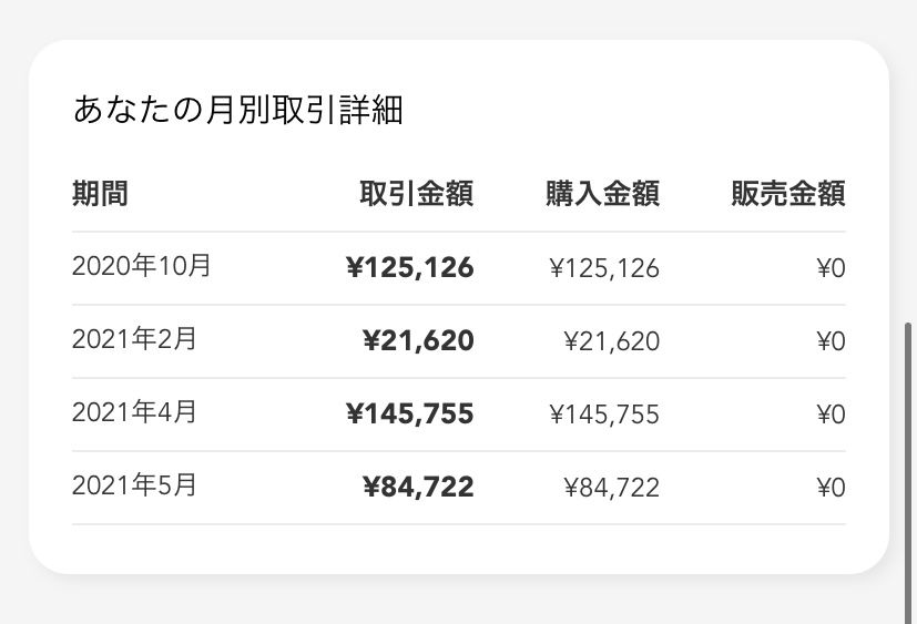 ワイ8万も10万超えるような価格も取引してないんだけど。
