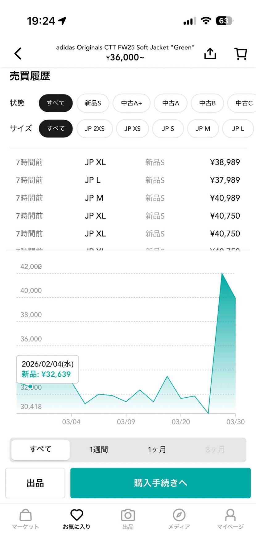 この勢いはやってるだろwww
相場上げにかかってるわ