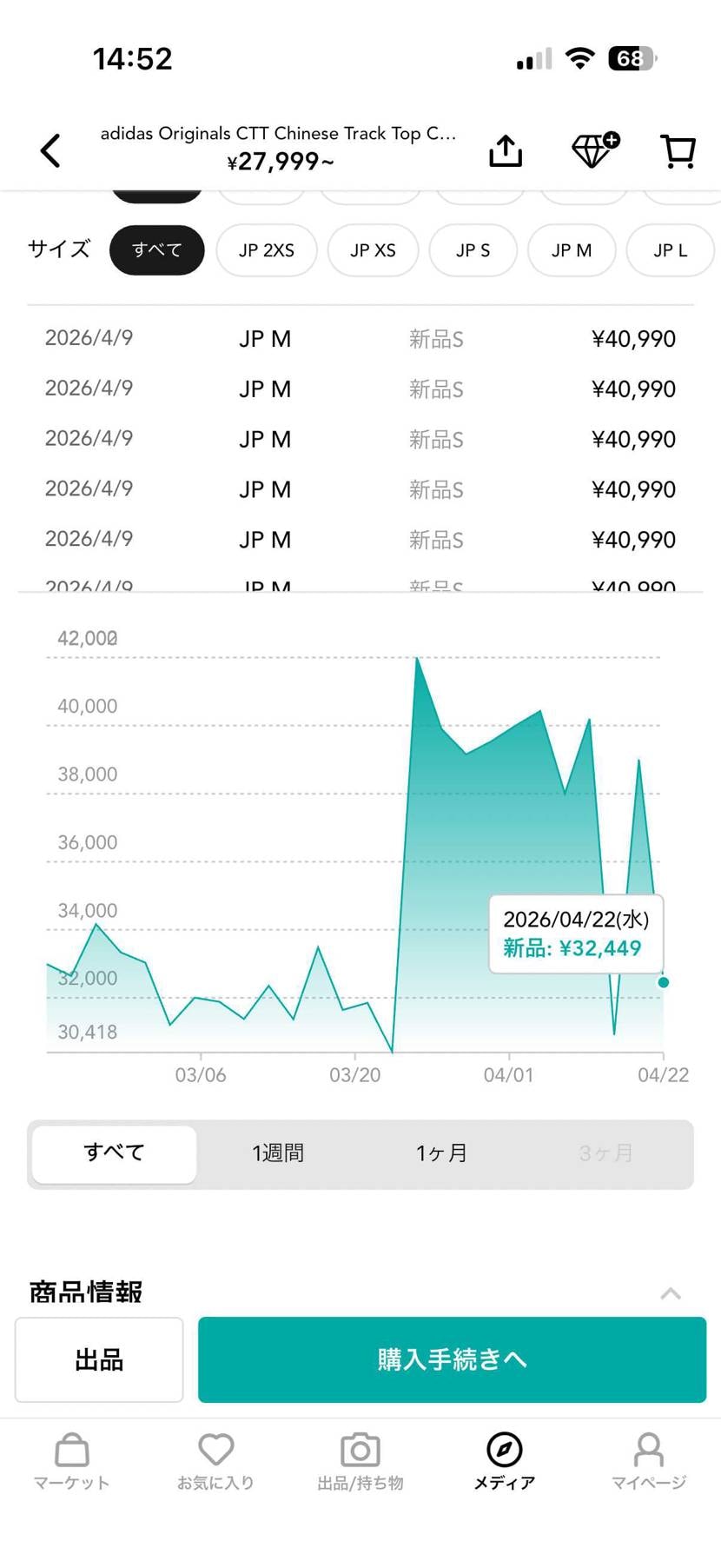 グリーンが4月９日に４０９９０円で大量購入されてるのってどうしてですかぁ？