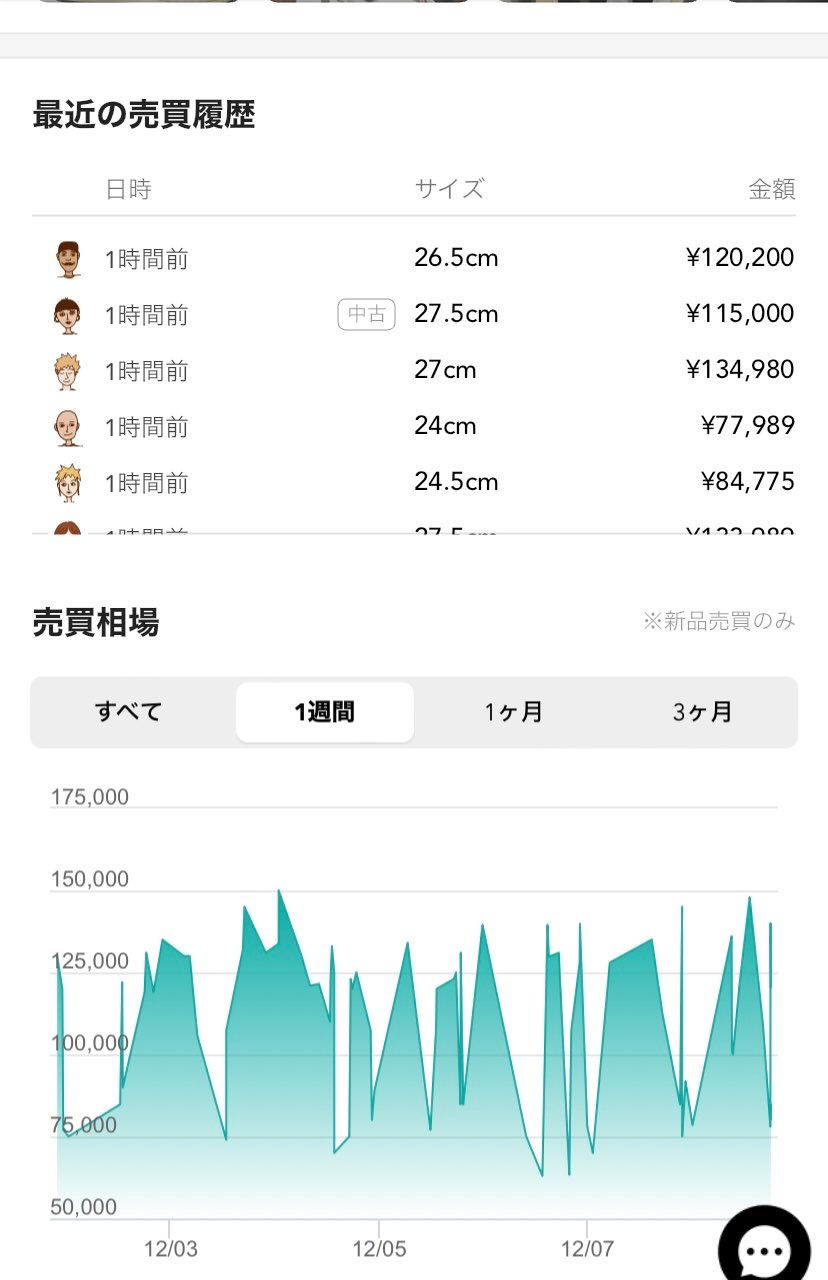 いきなり買われだした🤔