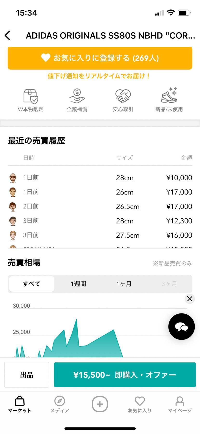 10000で売るなら履けば良いのに…www