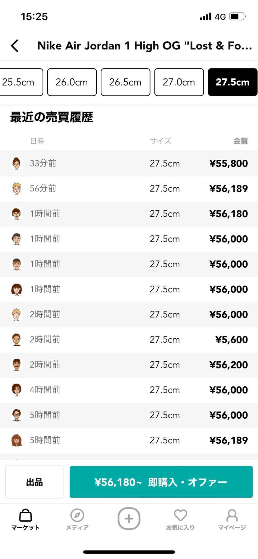 ¥5.600なら勝ったなぁw