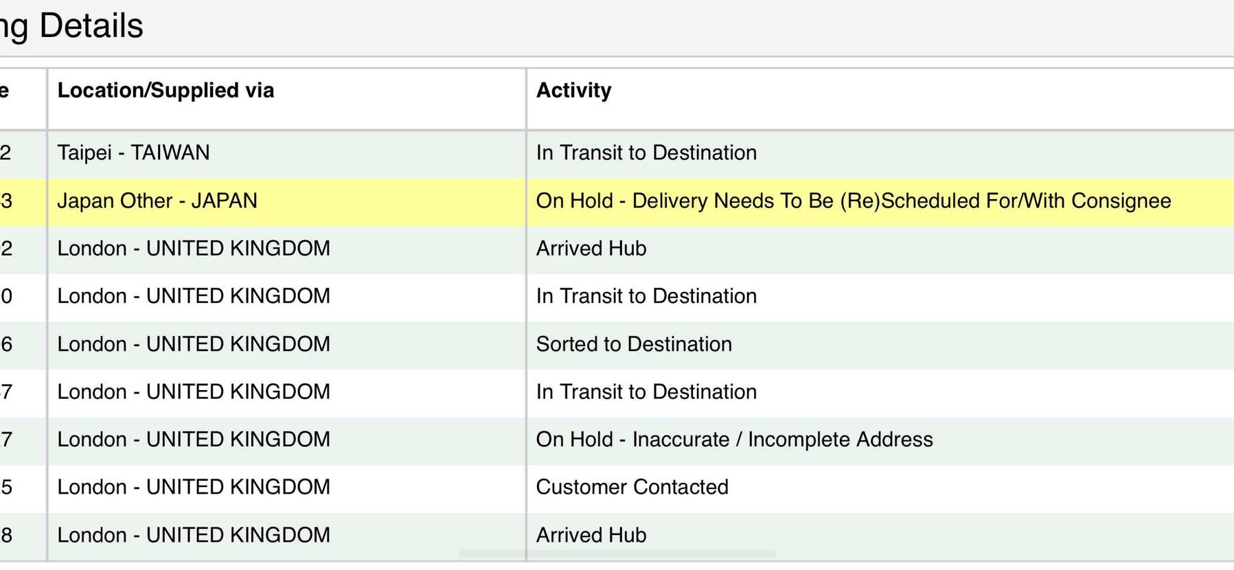 Footpatrolで初購入し荷物の追跡をしたのですが、これは一体どういう状況な