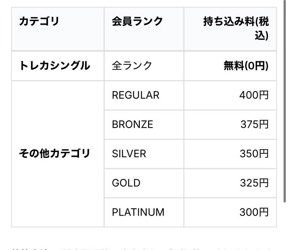 スニダン持ち込み手数料徴収！！！！

殿様商売にならんよ