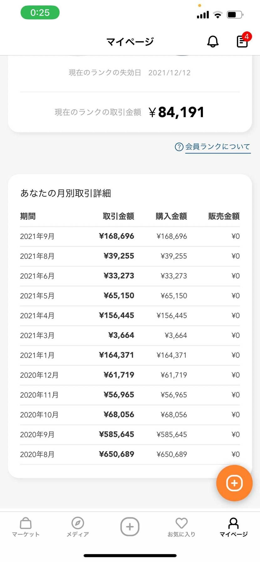 大学生でアルバイトしたお金ほぼ服と靴に使ってる😆
これからもスニダンよろしく❤