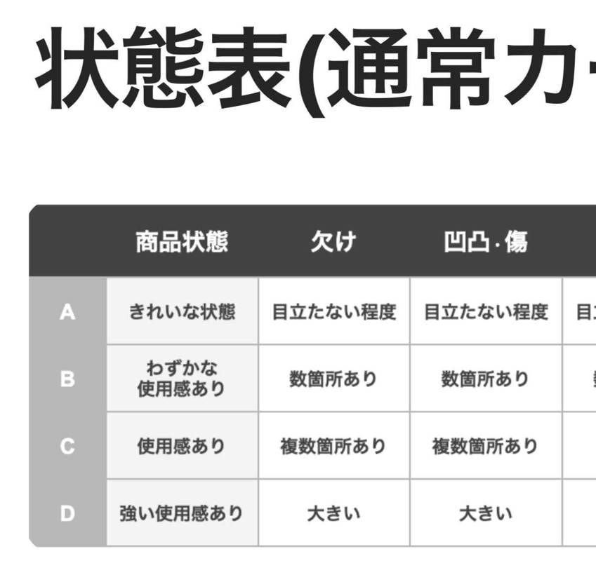 最近のトレカ鑑定があまりにも厳しすぎる。
しっかり光の下で確認して送っているの