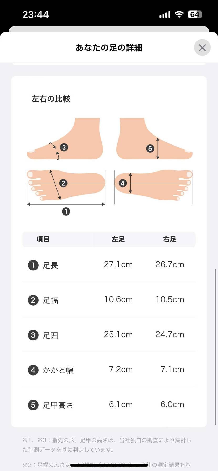 27.5cm購入予定ですが28.0cmを購入した方が良いでしょうか?お持ちの方コ