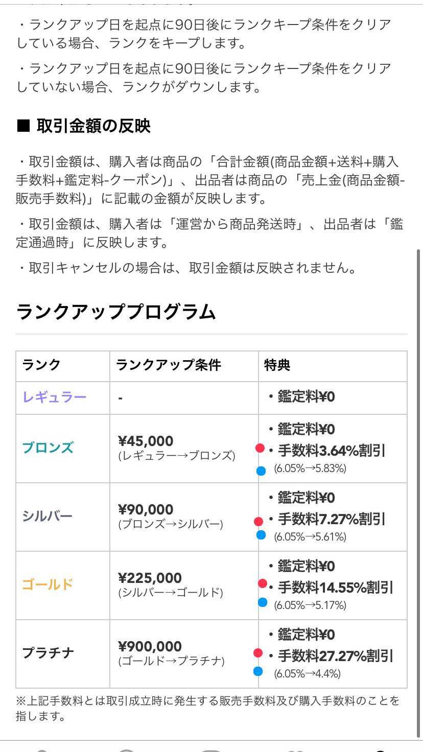 頭が悪いので分からないのですが
赤い点と青い点の関係がいまいち
ピンと来ない