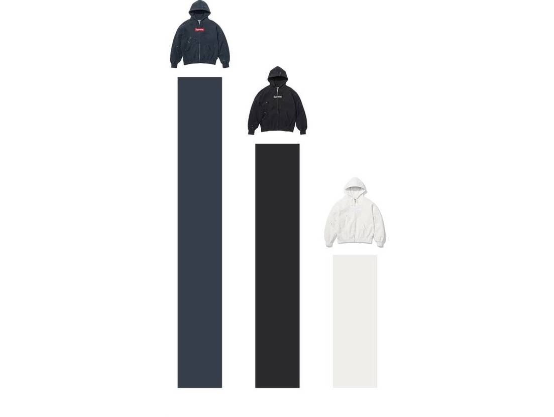 BOXロゴフーディ海外アンケート途中結果。