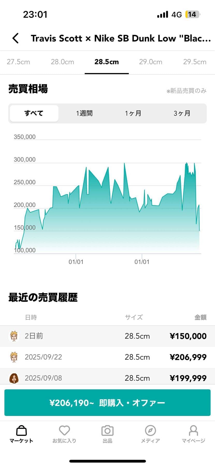 やっす