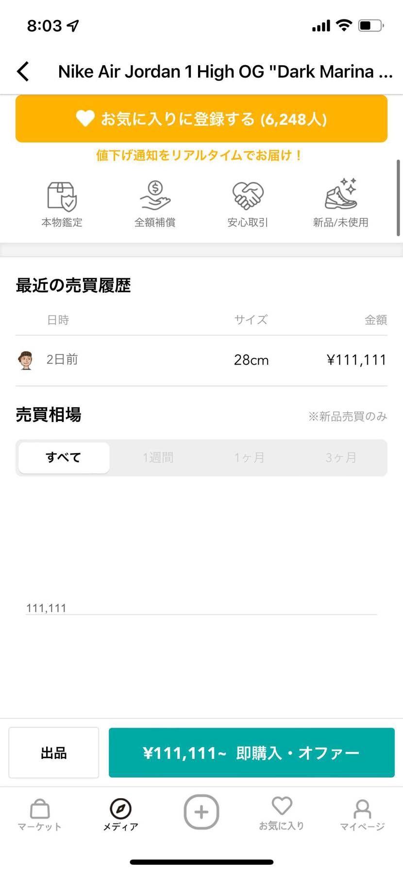 韓国はすでに発売されていて、この方もし発送完了になったら10万かww勿論、空売り