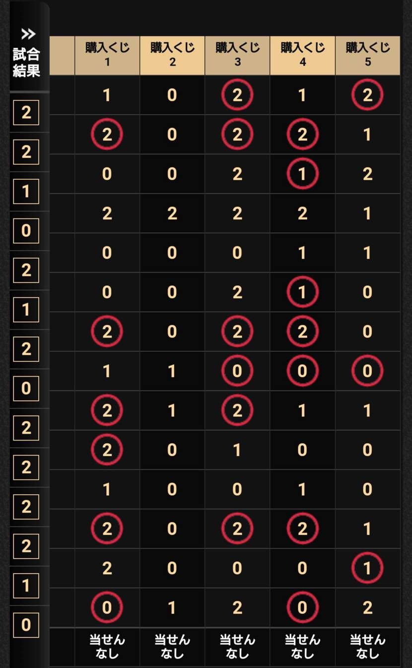 一つも合ってないって、、、初めて🤤