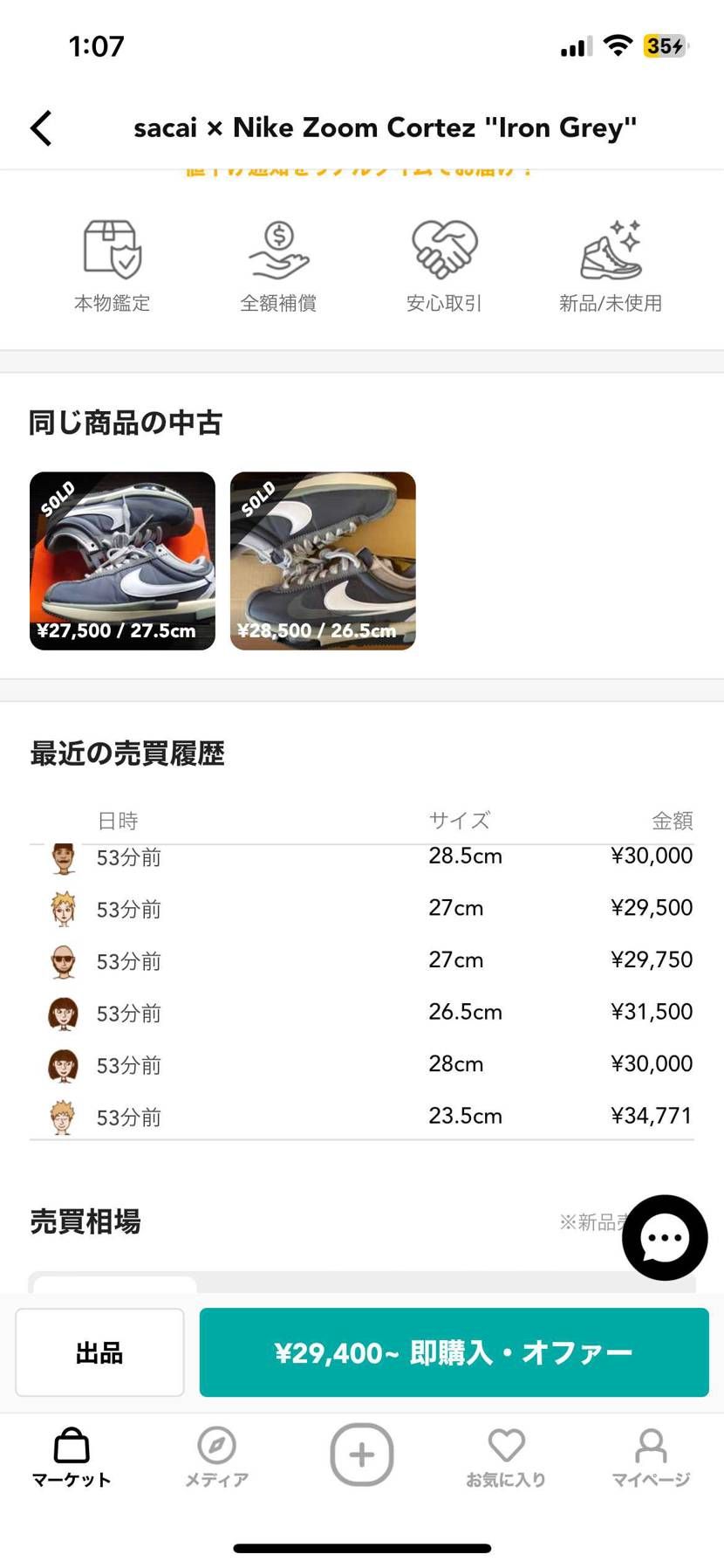 すごい買い入ったな