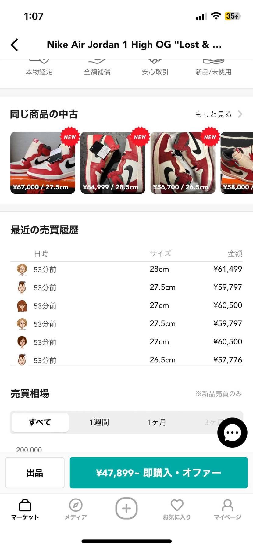すごい買い入ったな