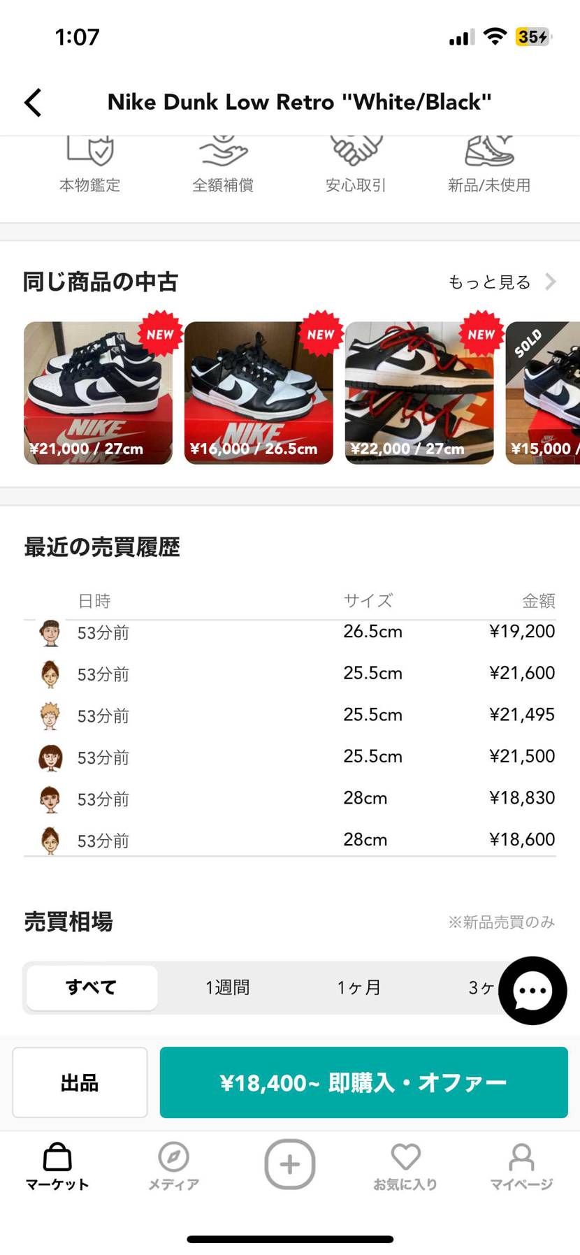 すごい買い入ったな