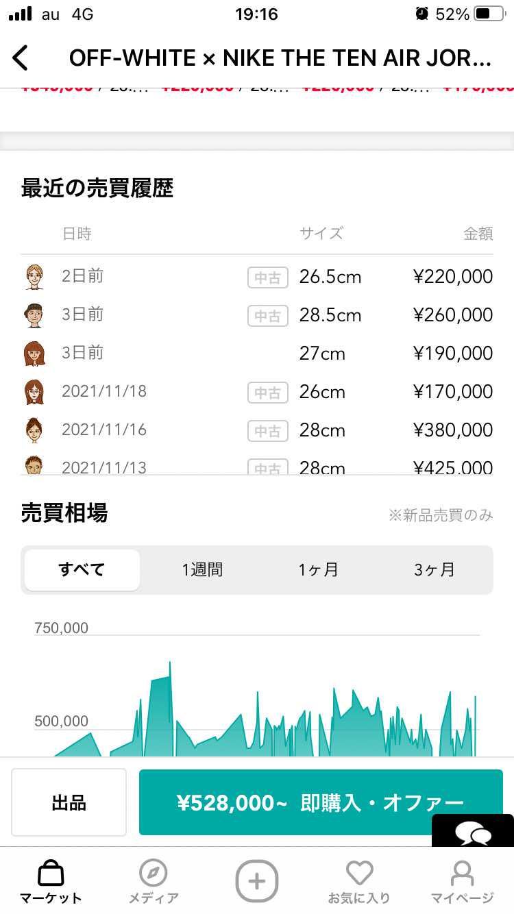 27が19万で売れてるけどホンマかいな
